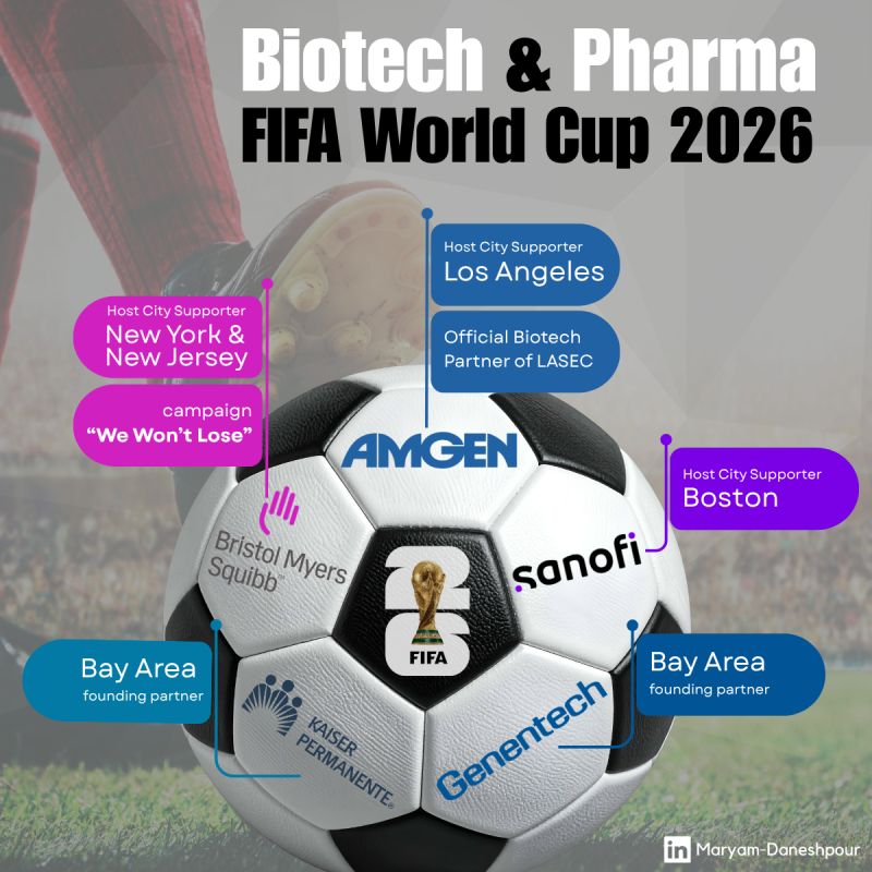 Biotech and Pharma presence at FIFA World Cup 2026