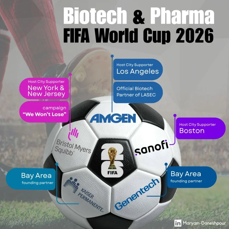 Biotech and Pharma presence at FIFA World Cup 2026