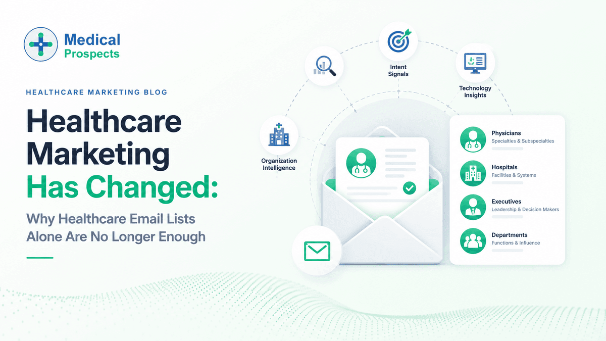 Healthcare Audience Intelligence and B2B Healthcare Marketing Strategy Dashboard