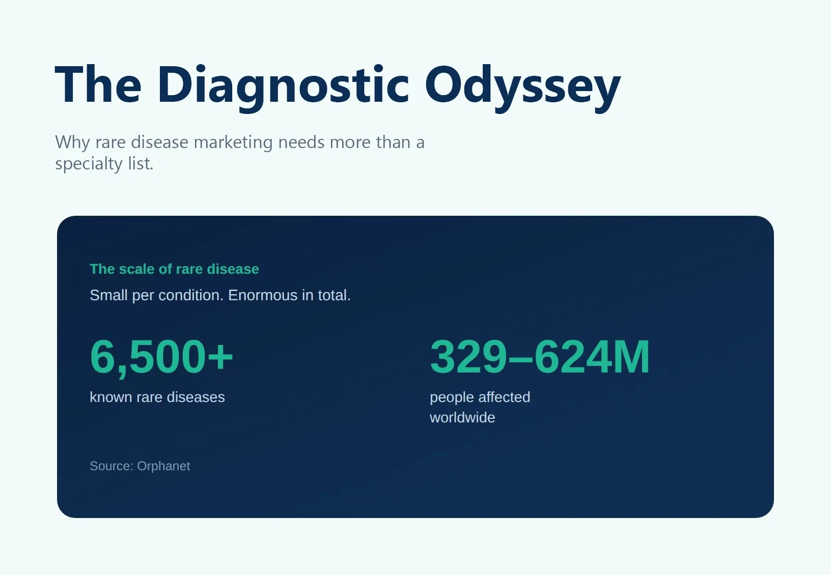 Why Rare Disease Marketing Requires More Than a Traditional HCP List - Orphanet Global Statistics