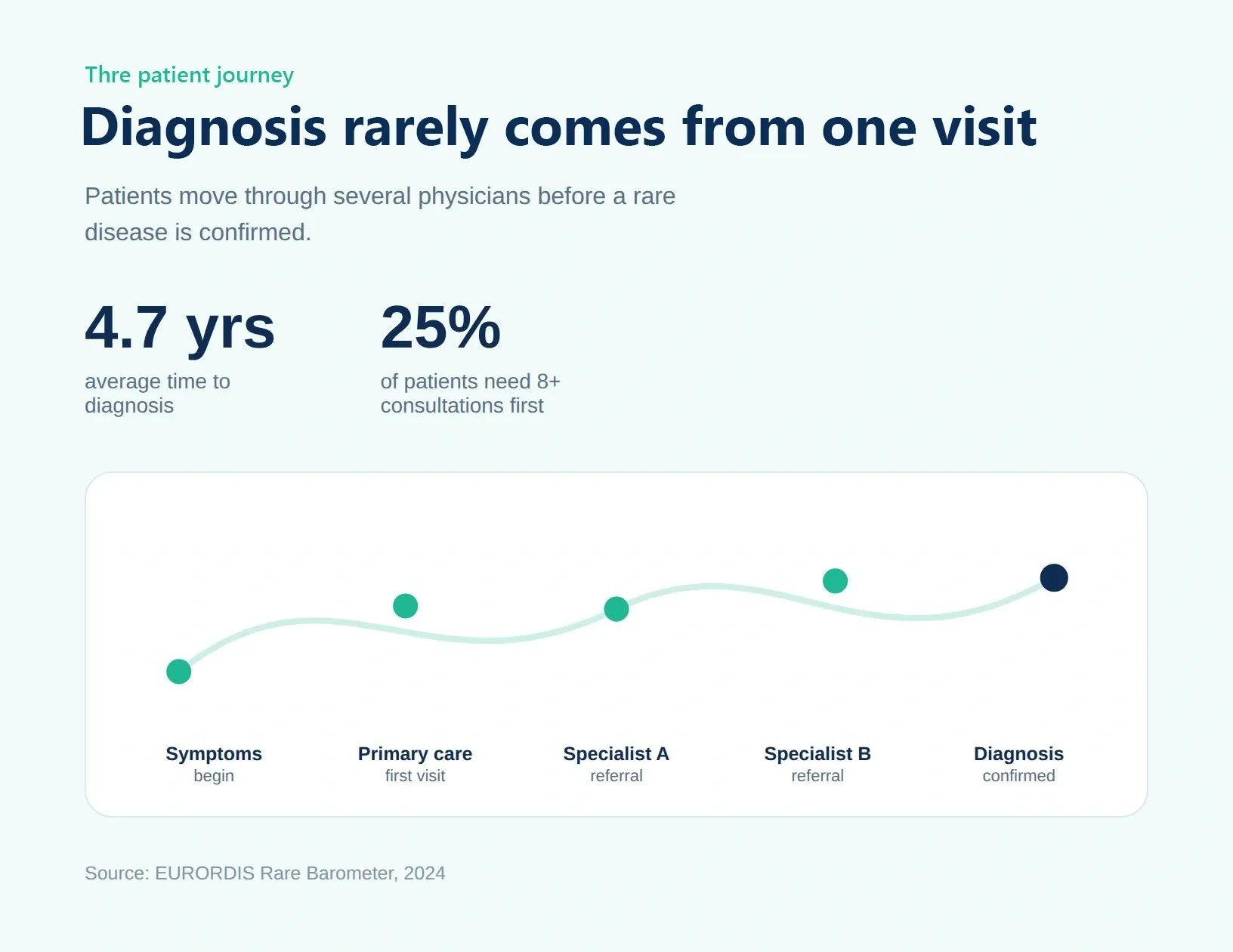 Why Rare Disease Marketing Requires More Than a Traditional HCP List - Care Pathway Analysis