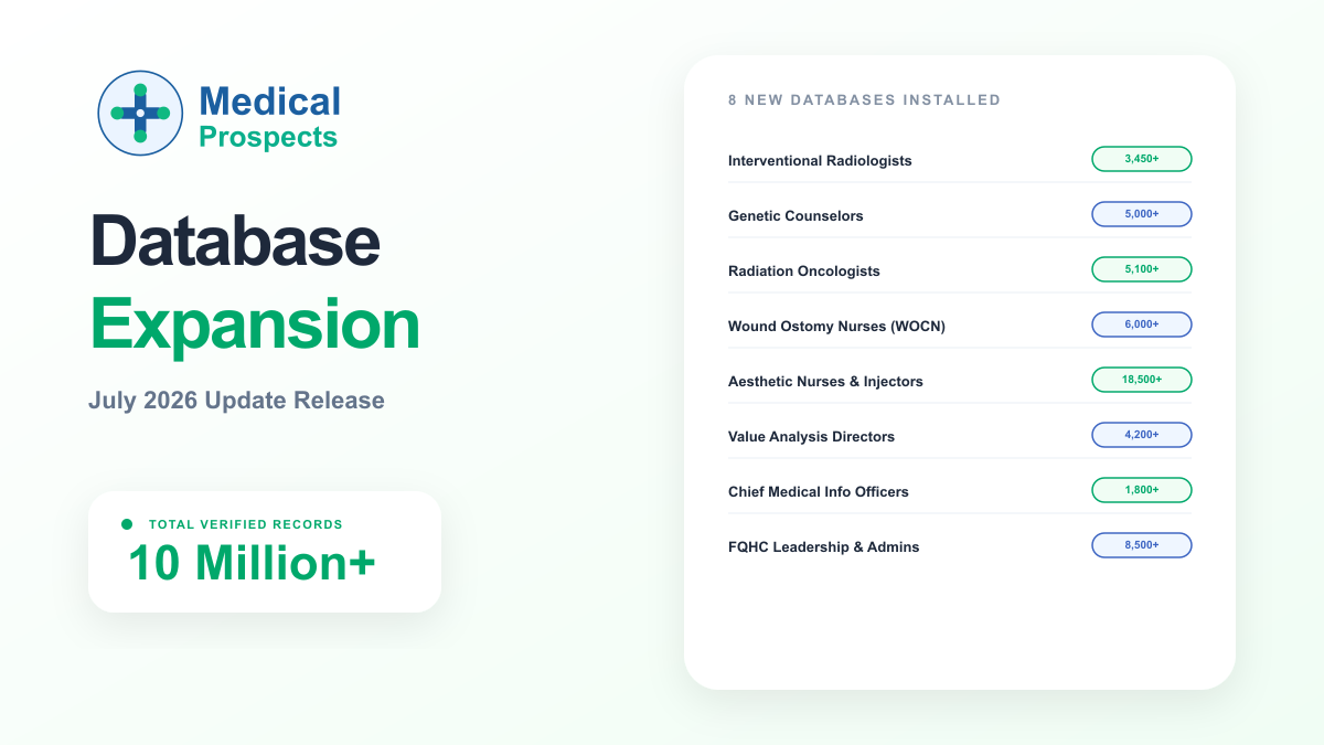 MedicalProspects launches 8 new specialized healthcare B2B databases