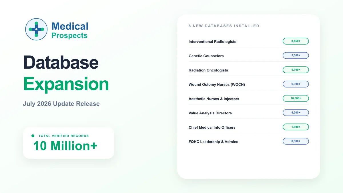 MedicalProspects launches 8 new specialized healthcare B2B databases