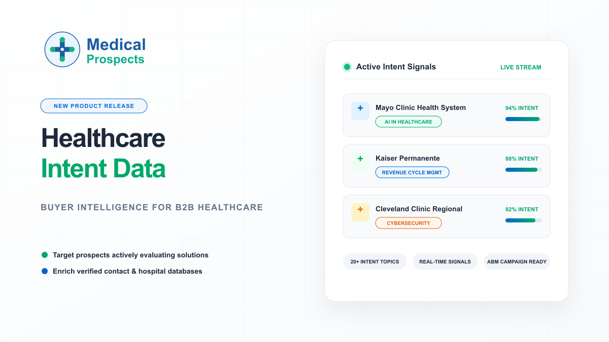 MedicalProspects Healthcare Intent Data — Buyer Intelligence for B2B Healthcare Marketing