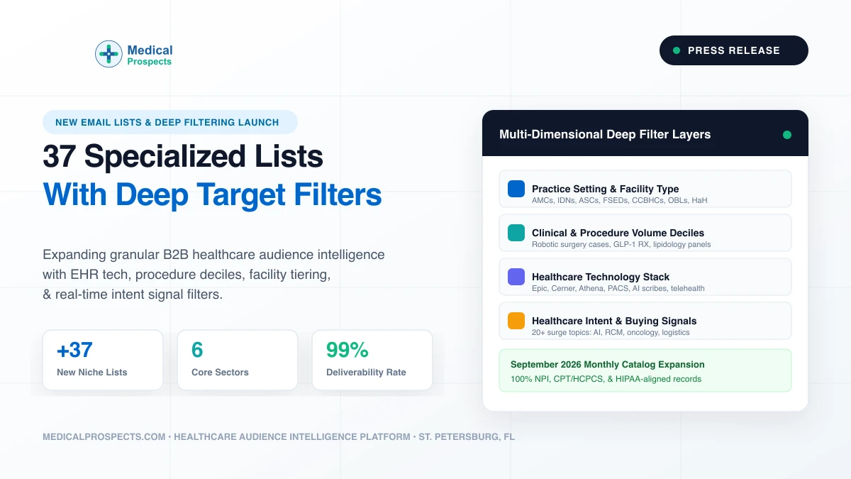 MedicalProspects launches 37 specialized healthcare email lists with deep multi-dimensional targeting filters