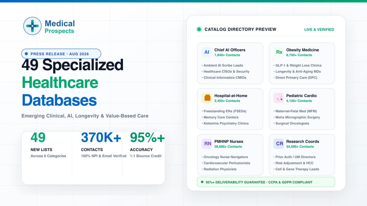 MedicalProspects launches 49 specialized B2B healthcare databases for emerging clinical and AI markets